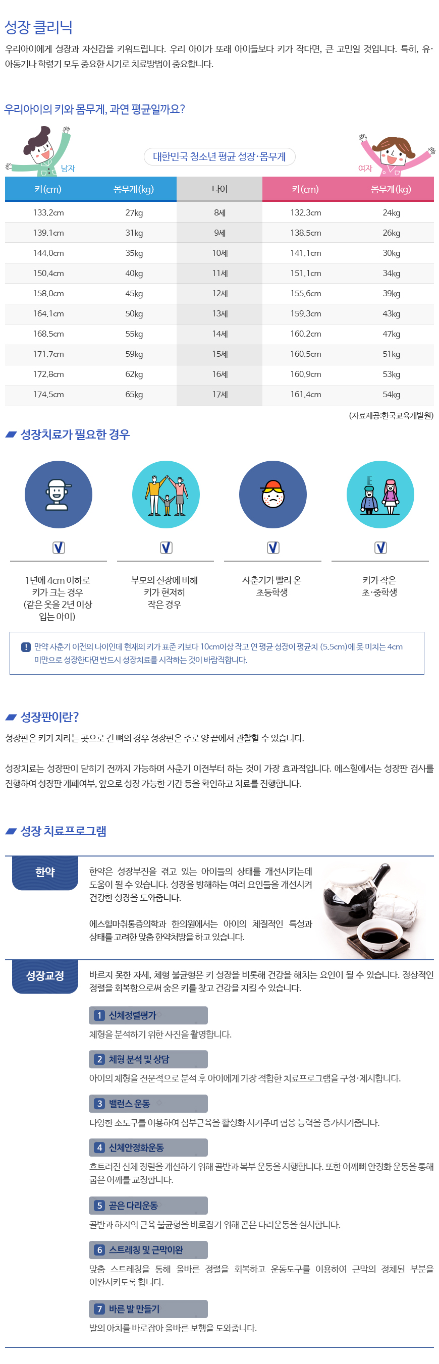 에스힐마취통증의학과-한의원 페이지소개